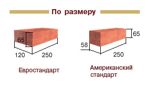 Классификация по размеру