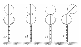 Варианты установки кронштейнов