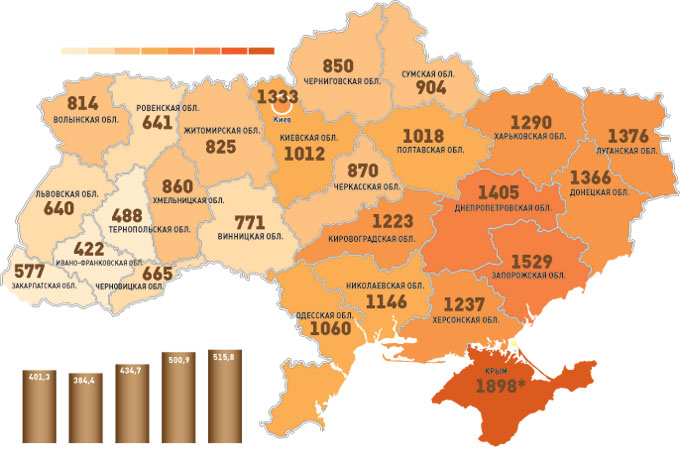 УРОВЕНЬ ПРЕСТУПНОСТИ В РЕГИОНАХ УКРАИНЫ.